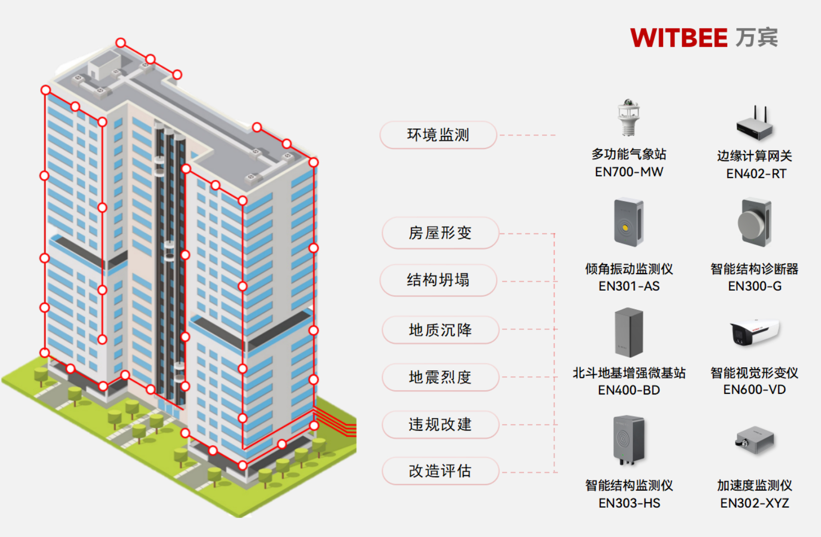 吉林一滑冰館發(fā)生坍塌，房屋監(jiān)測能否提升建筑安全性？