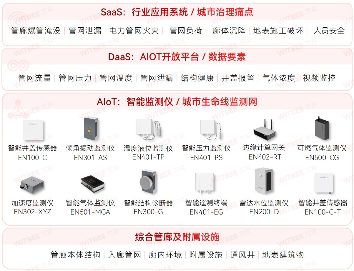 綜合管廊監(jiān)測(cè)系統(tǒng)，助力新型城市基礎(chǔ)設(shè)施建設(shè)打造韌性城市