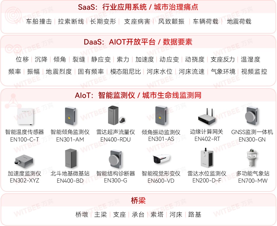 安徽一橋梁垮塌大貨車墜河，橋梁安全誰(shuí)來(lái)守護(hù)？