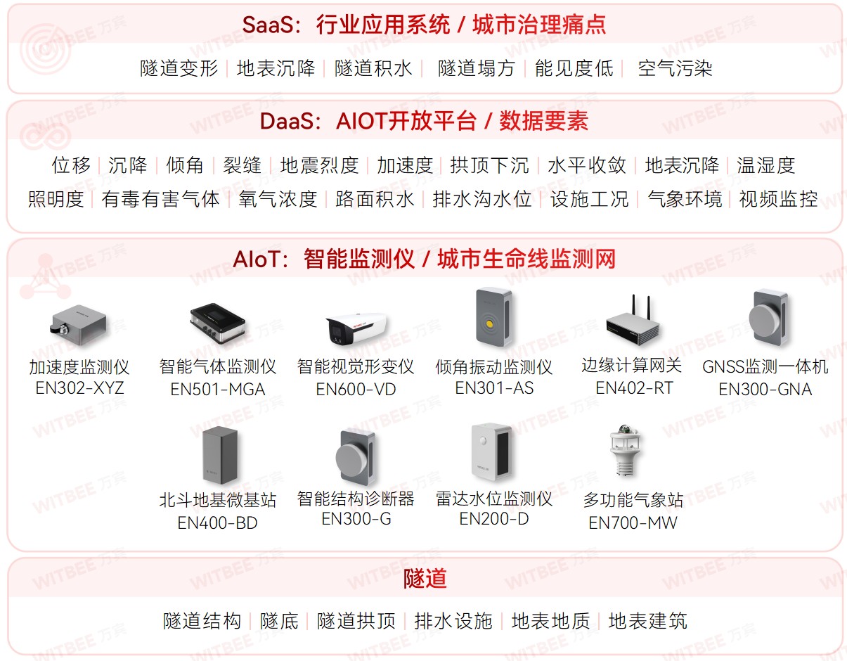 《中國盾構/TBM隧道智能建造藍皮書》發(fā)布,隧道數(shù)字化監(jiān)管成趨勢