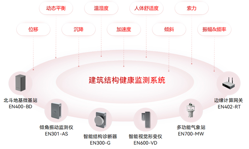 建筑結(jié)構(gòu)監(jiān)測系統(tǒng)