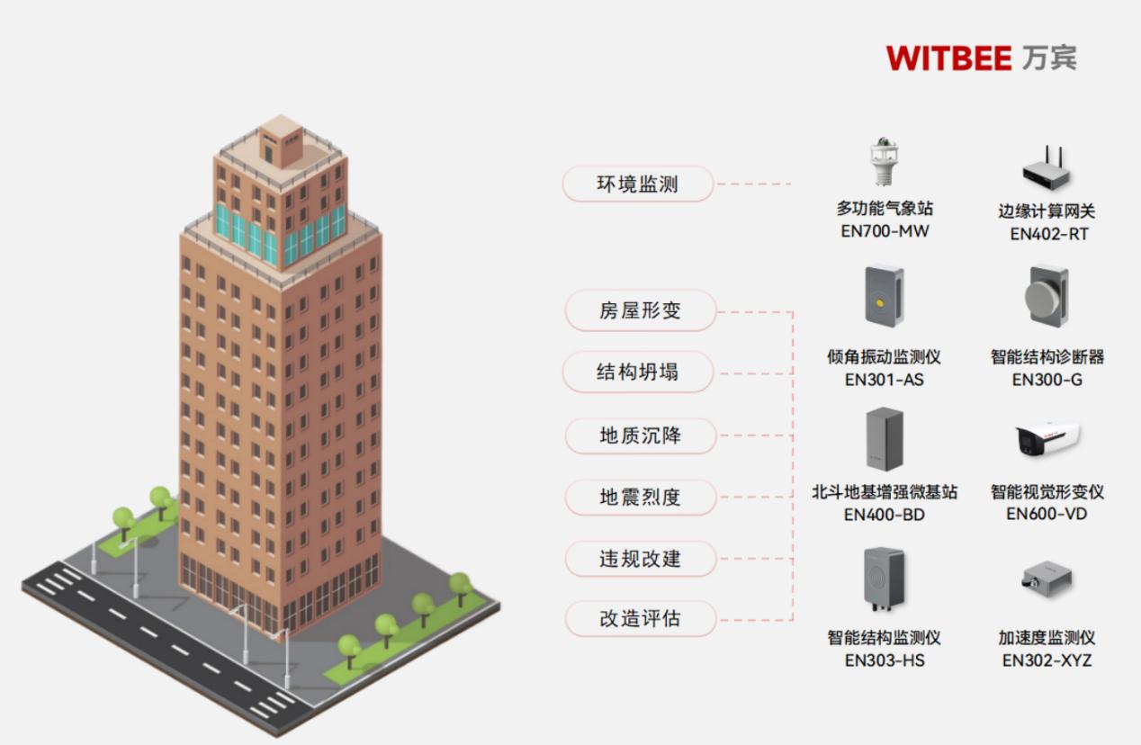 超高層建筑有何優(yōu)勢？建筑物內(nèi)部結(jié)構(gòu)損傷如何監(jiān)測
