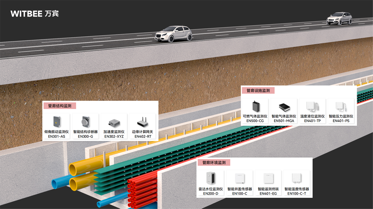 綜合管廊監(jiān)測(cè)系統(tǒng)：給城市地下動(dòng)脈裝上“智慧大腦”