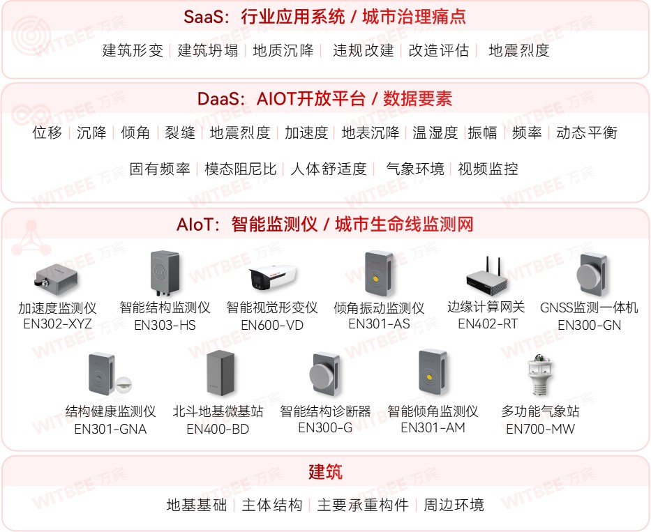 結(jié)構(gòu)監(jiān)測如何讓古建筑養(yǎng)護(hù)適時(shí)而動(dòng)？