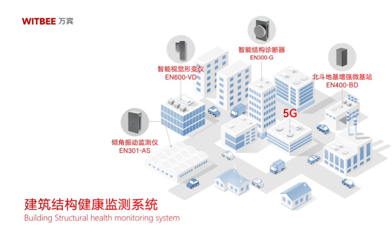 建筑結構健康監(jiān)測系統(tǒng)：實時掌握建筑最新 “健康狀況”