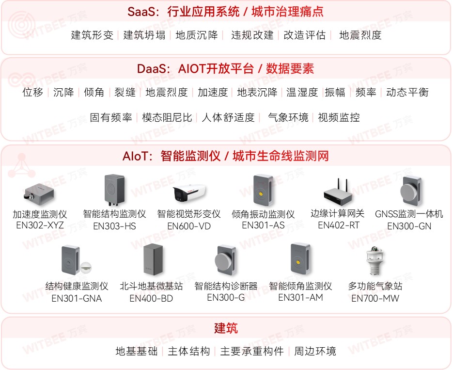 建筑結構健康監(jiān)測系統(tǒng)：實時掌握建筑最新 “健康狀況”