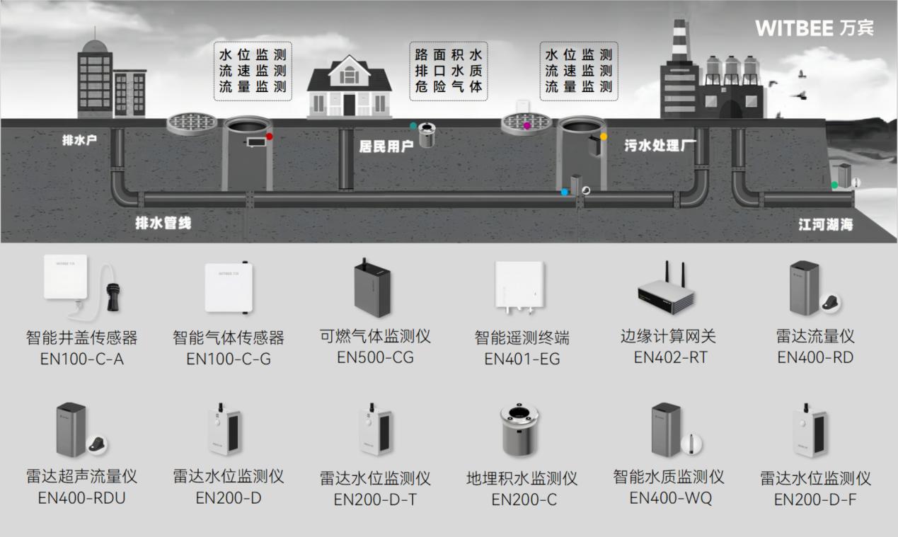 智慧排水監(jiān)測(cè)系統(tǒng)有什么作用？可以解決什么問題