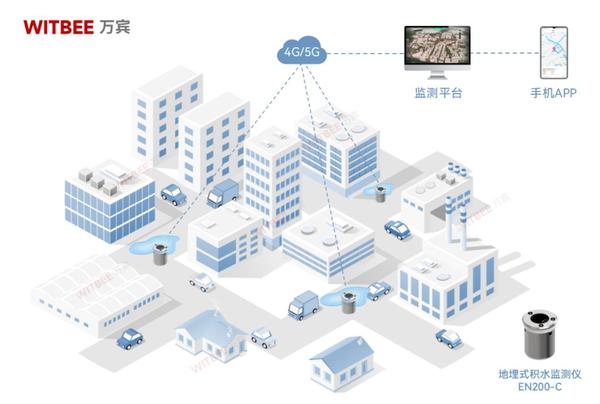 地埋式積水監(jiān)測儀：助力內(nèi)澇預(yù)警和應(yīng)急響應(yīng)聯(lián)動(dòng)