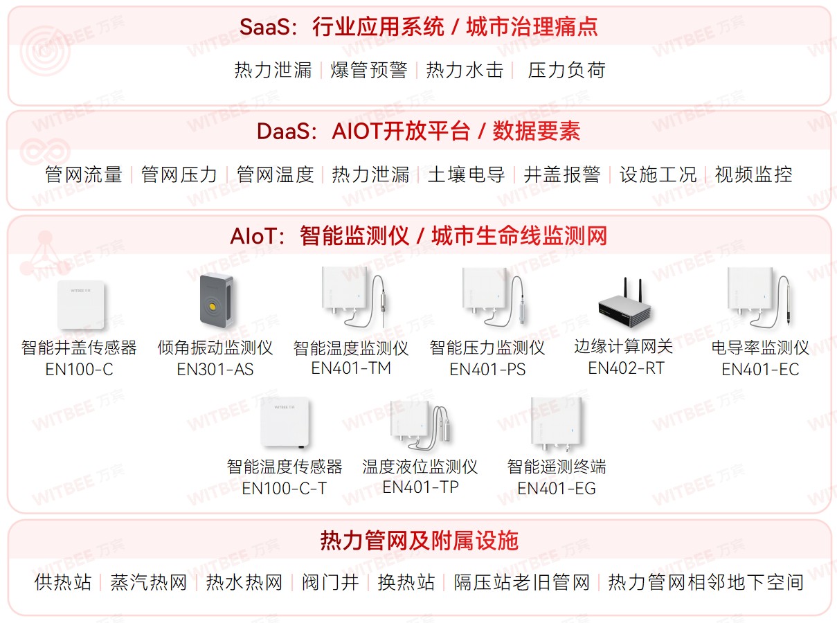 各地加速推進(jìn)地下管網(wǎng)更新改造，智慧管網(wǎng)升級進(jìn)行時