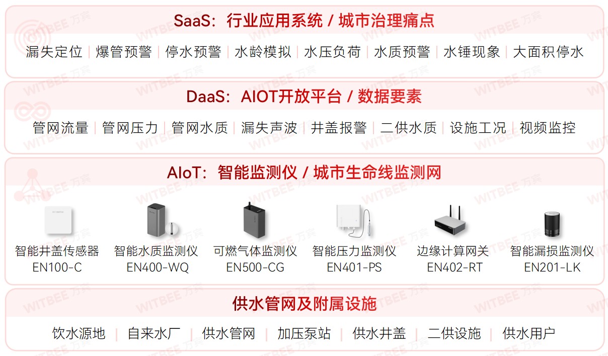 各地加速推進(jìn)地下管網(wǎng)更新改造，智慧管網(wǎng)升級進(jìn)行時