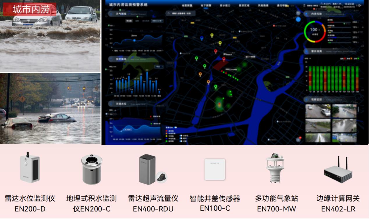 城市內(nèi)澇積水監(jiān)測系統(tǒng)：實時預警賦能防汛高效管理