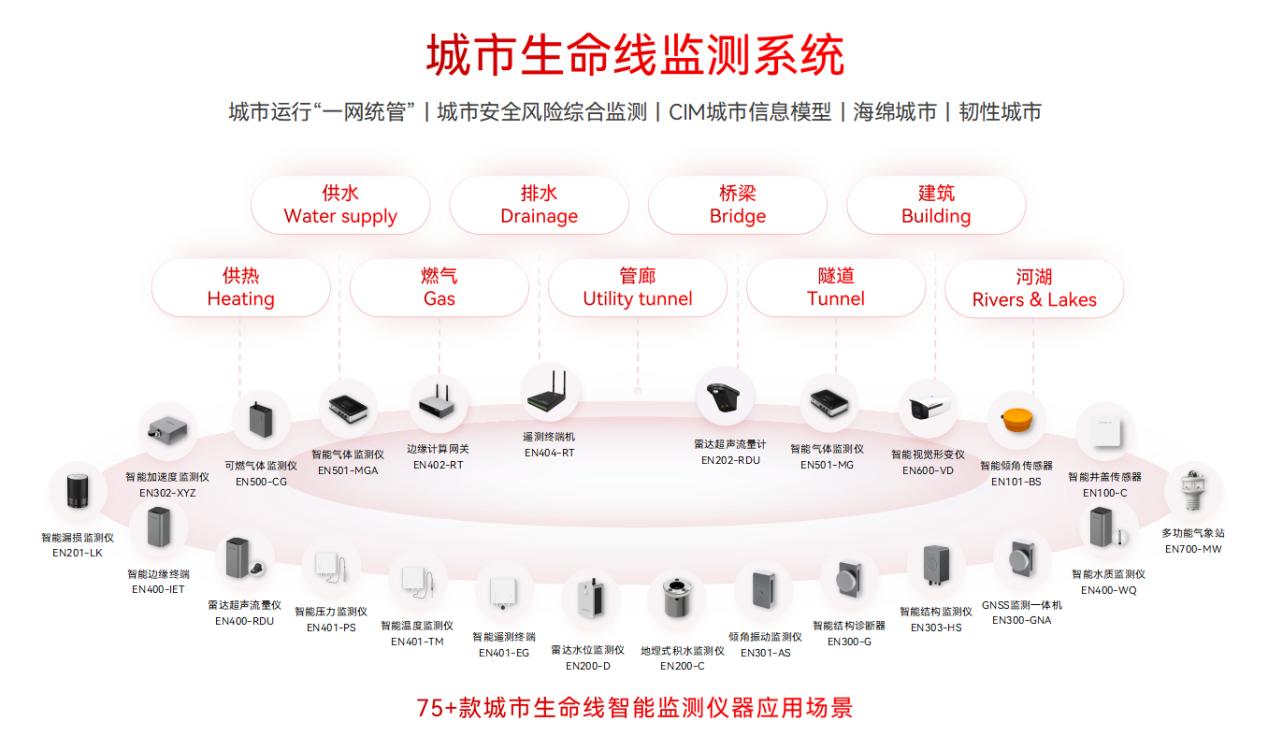 城市生命線監(jiān)測預(yù)警系統(tǒng)：智慧城市的數(shù)字底座