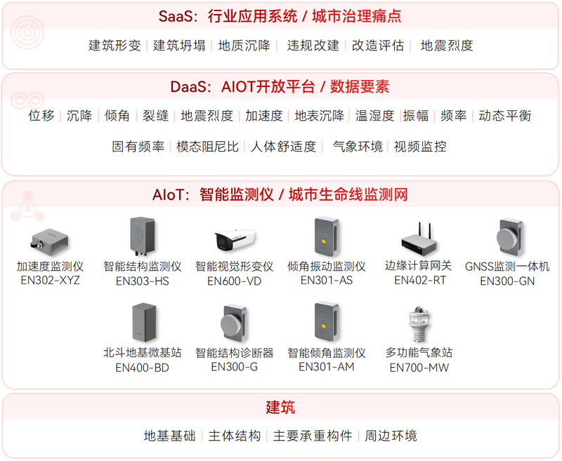 建筑結(jié)構(gòu)監(jiān)測系統(tǒng)