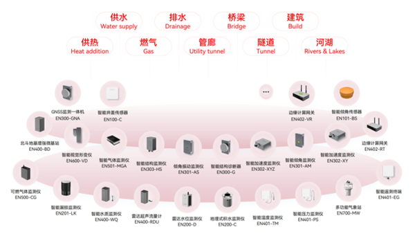 萬賓科技受邀《2024城市生命線安全與發(fā)展大會(huì)》發(fā)表專題演講