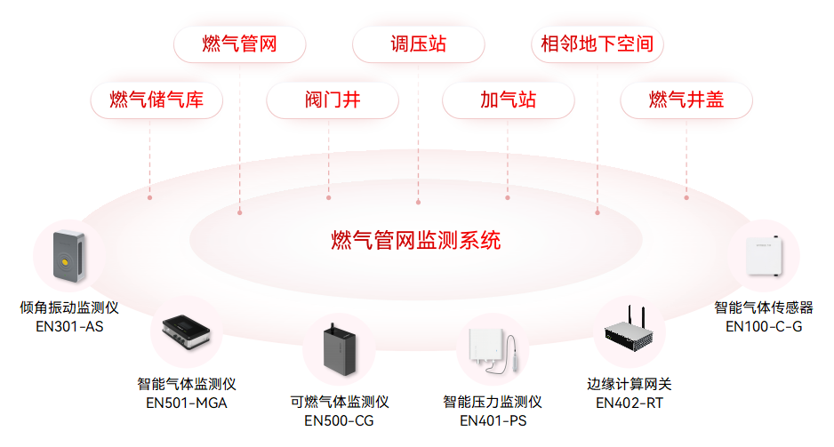 燃?xì)夤芫W(wǎng)監(jiān)測系統(tǒng)：守護(hù)城市燃?xì)獍踩摹澳缓笥⑿邸? style=