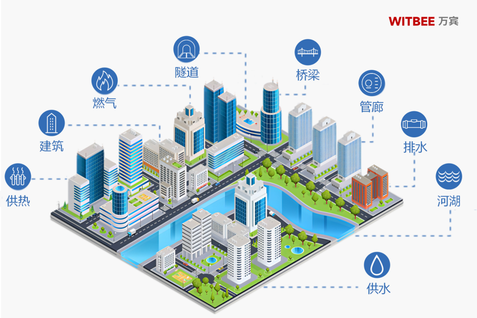 綜合監(jiān)管+智慧監(jiān)測，城市生命線監(jiān)測預警系統(tǒng)顯真招