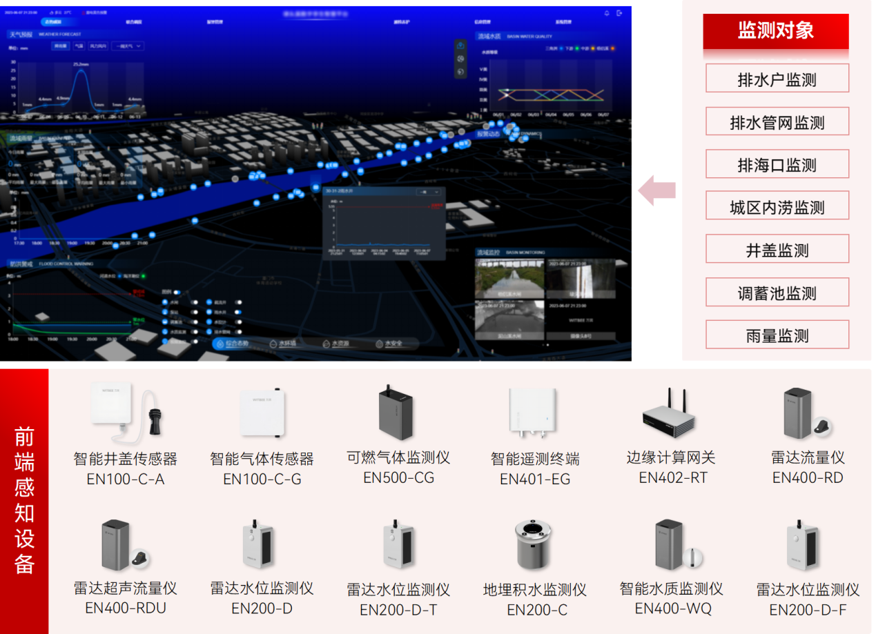 智慧排水監(jiān)測系統(tǒng)：實時監(jiān)測城市排水“毛細(xì)血管”