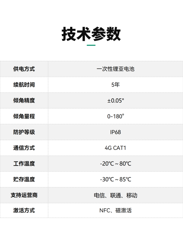 廣告牌安全傳感器-廣告牌結(jié)構(gòu)監(jiān)測(cè)-廣告牌監(jiān)測(cè)設(shè)備-傾角傳感器_15.png