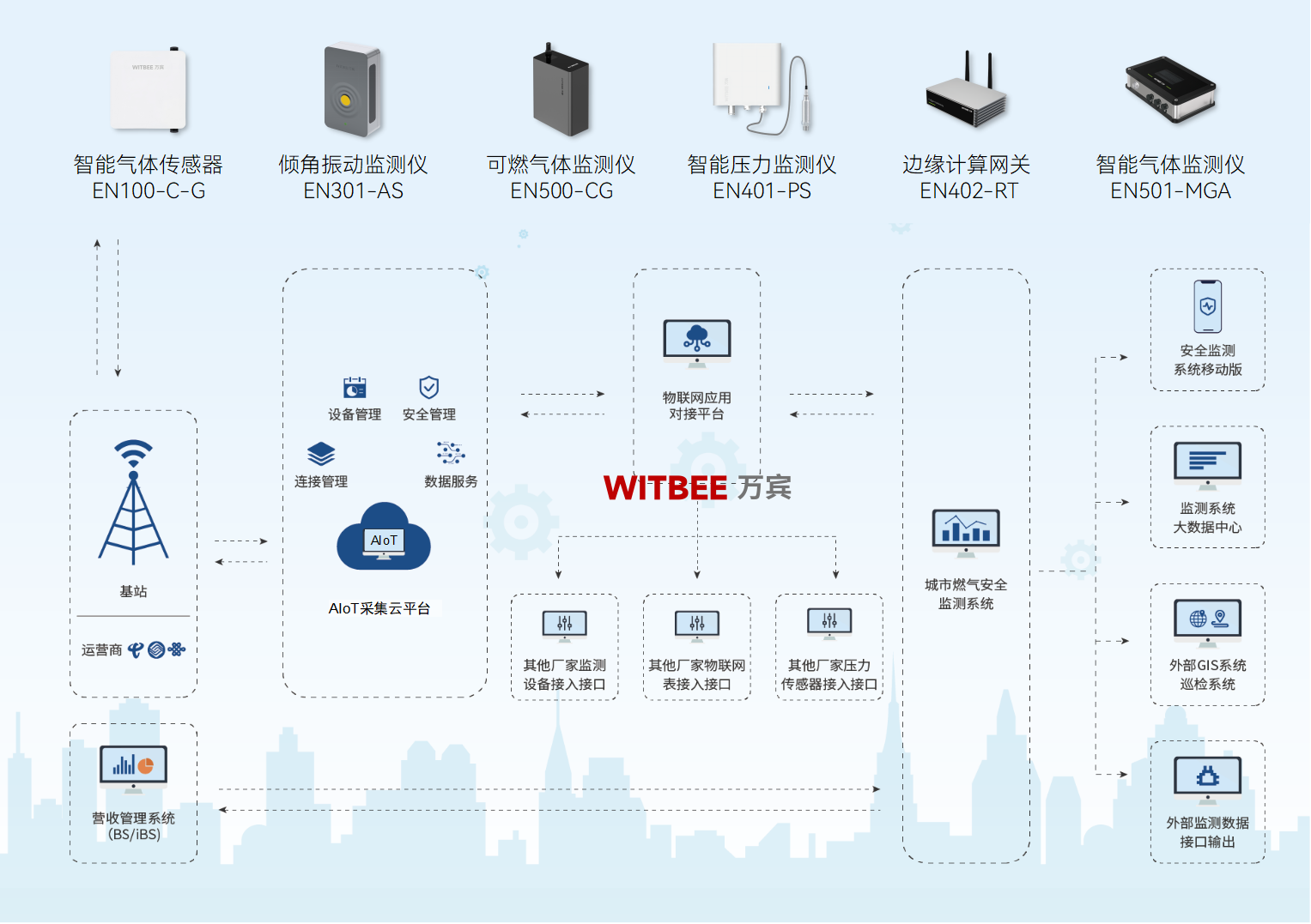 城市燃氣管網(wǎng)運行安全現(xiàn)狀及監(jiān)測方案