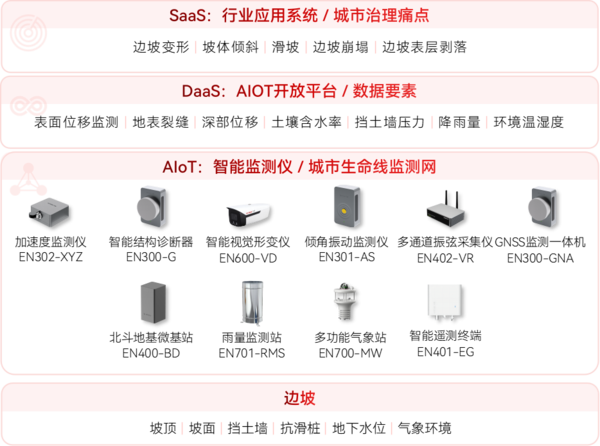 邊坡安全監(jiān)測系統(tǒng)架構(gòu)圖