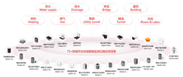 5G賦能城市生命線應(yīng)用場景