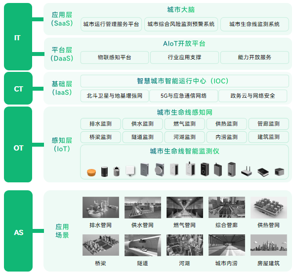 氣候適應型城市如何建？