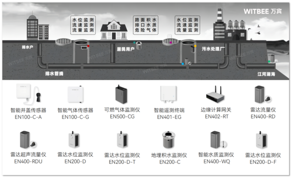 智慧排水系統(tǒng)如何建設?智慧排水建設方案