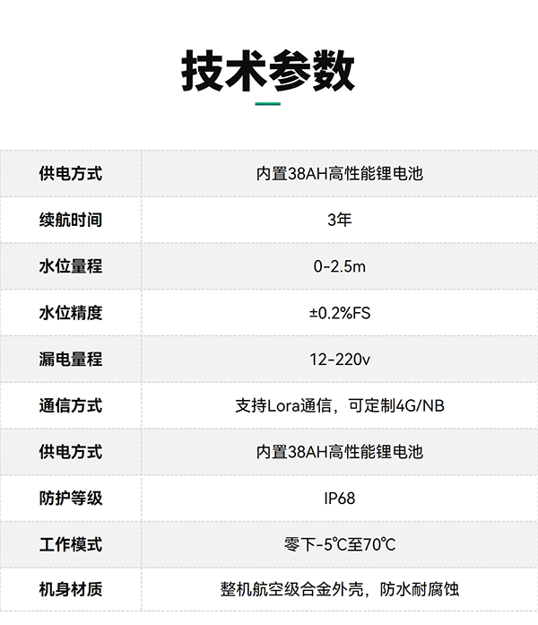 地埋式積水監(jiān)測(cè)儀_06.png