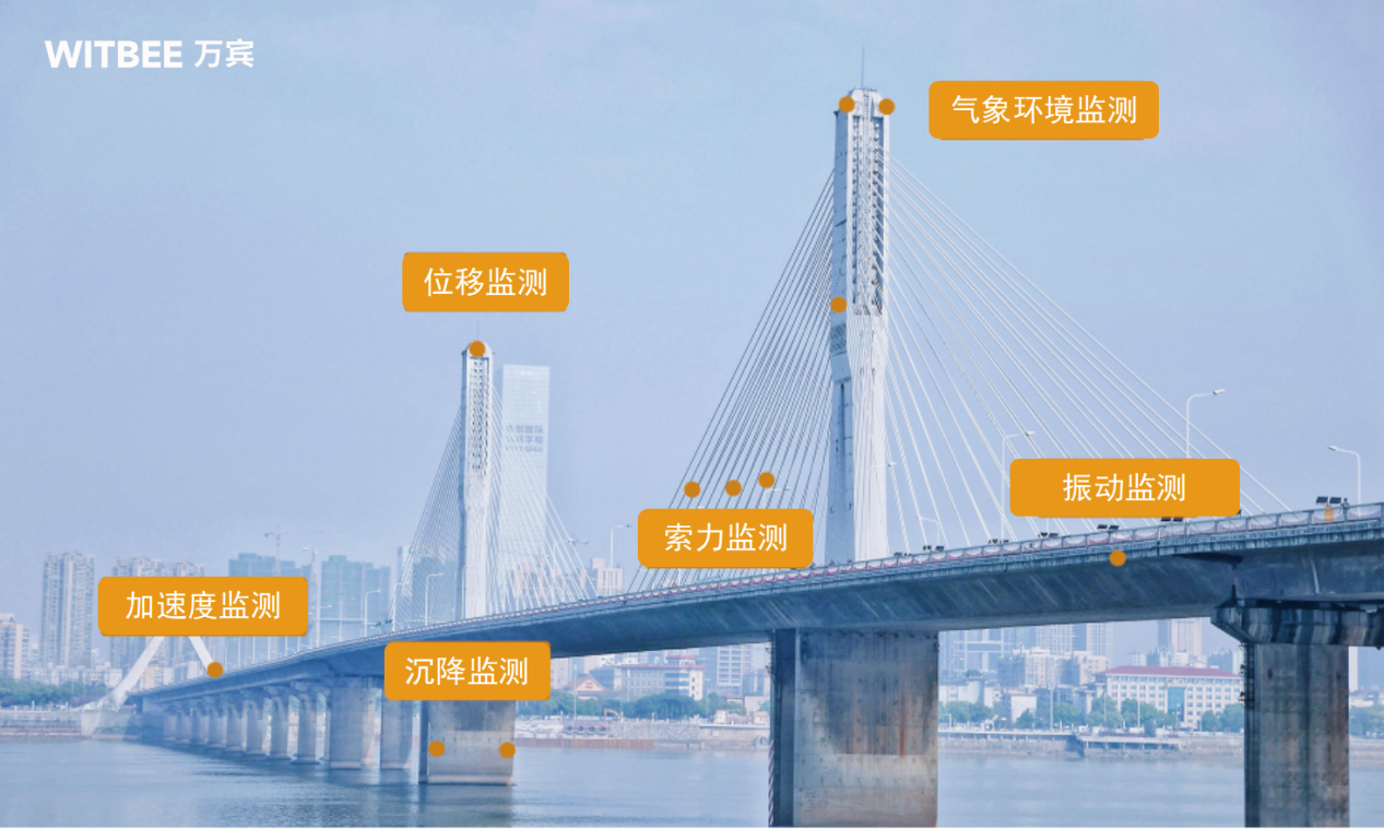 橋梁結(jié)構(gòu)監(jiān)測(cè)的重點(diǎn)與難點(diǎn)？橋梁結(jié)構(gòu)健康監(jiān)測(cè)系統(tǒng)有什么優(yōu)勢(shì)？