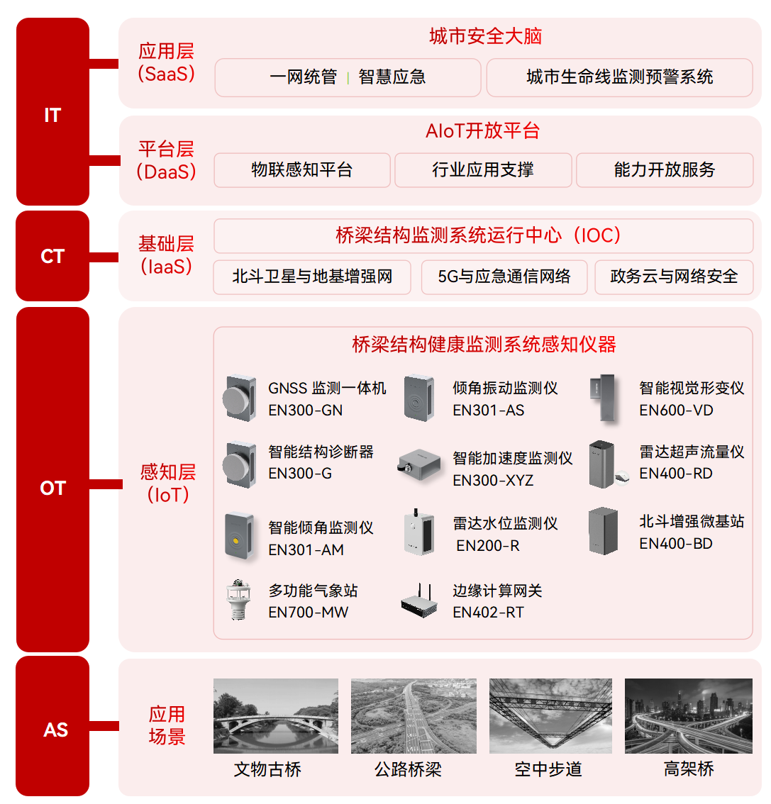 冬季低溫對橋梁有什么危害，如何對橋梁開展全面“體檢”