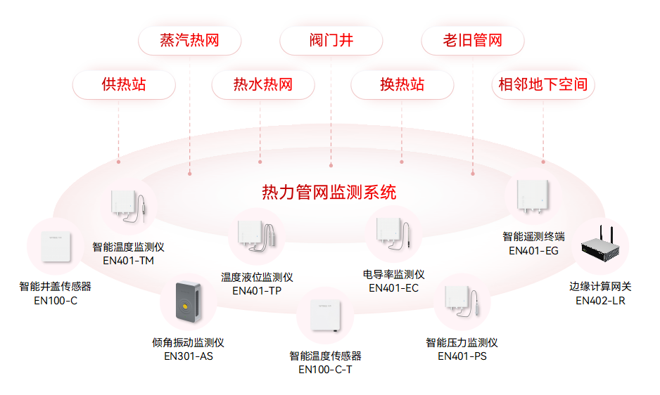 供熱管道如何實(shí)現(xiàn)智慧升級