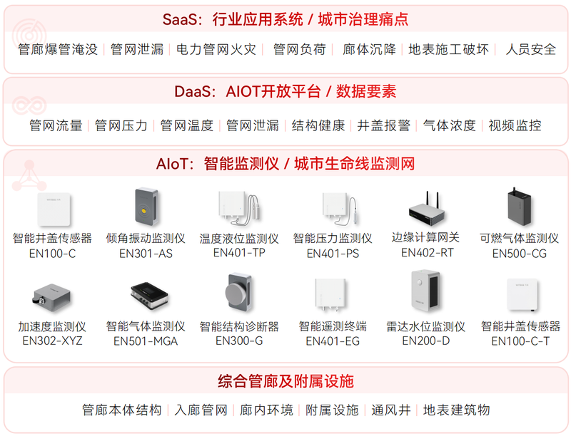 綜合管廊監(jiān)測(cè)系統(tǒng)