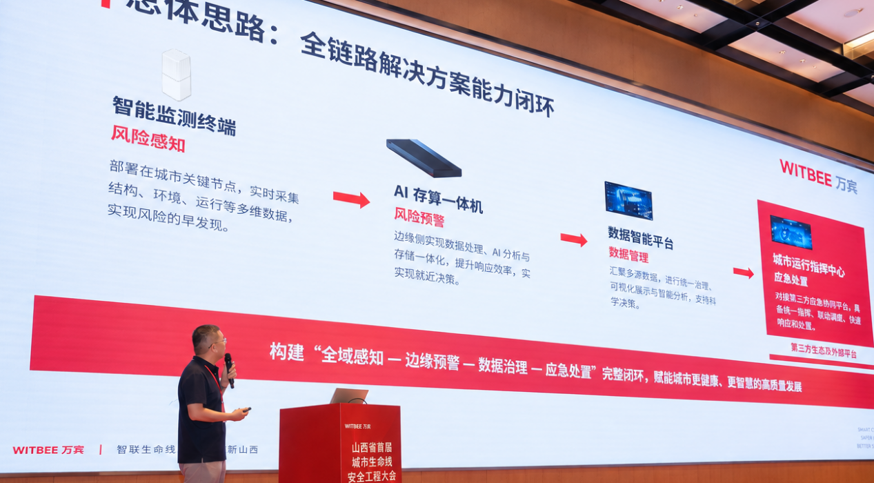 万宾科技物理AI产品发布 山西省首届城市生命线安全工程大会在太原举行,共话城市安全治理新路径(图6)