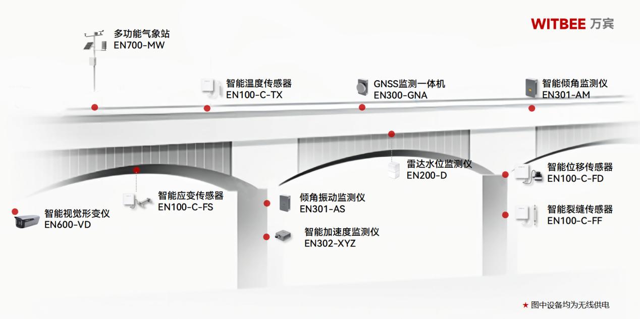 广西最长跨海铁路桥梁海面施工主栈桥完工,跨海桥梁如何监测?(图2)