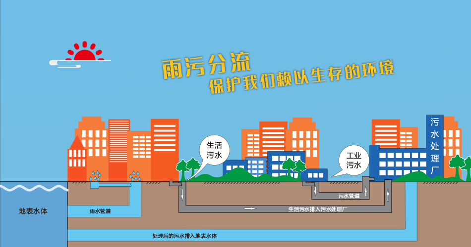 智能水质监测仪：实时监测污水是否溢流(图1)
