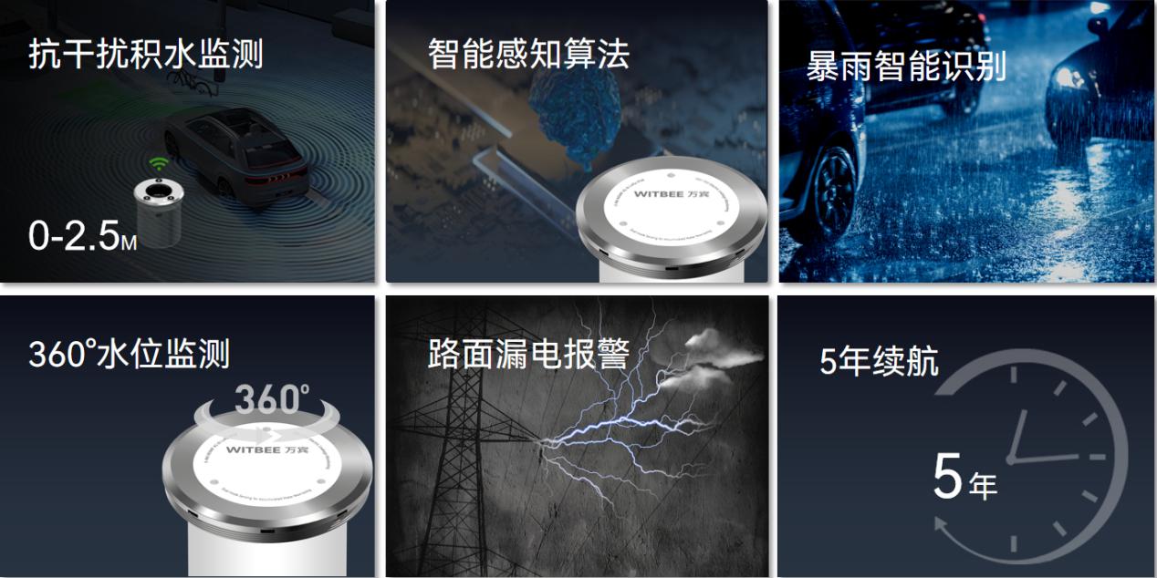 积水≠内涝？地埋式监测仪如何抢出“黄金30分钟”(图2)