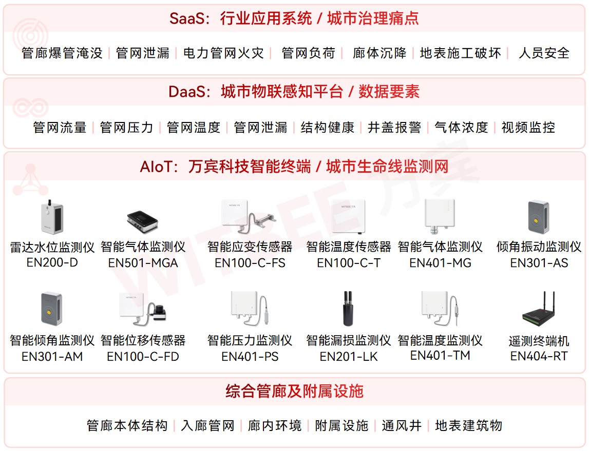 管廊