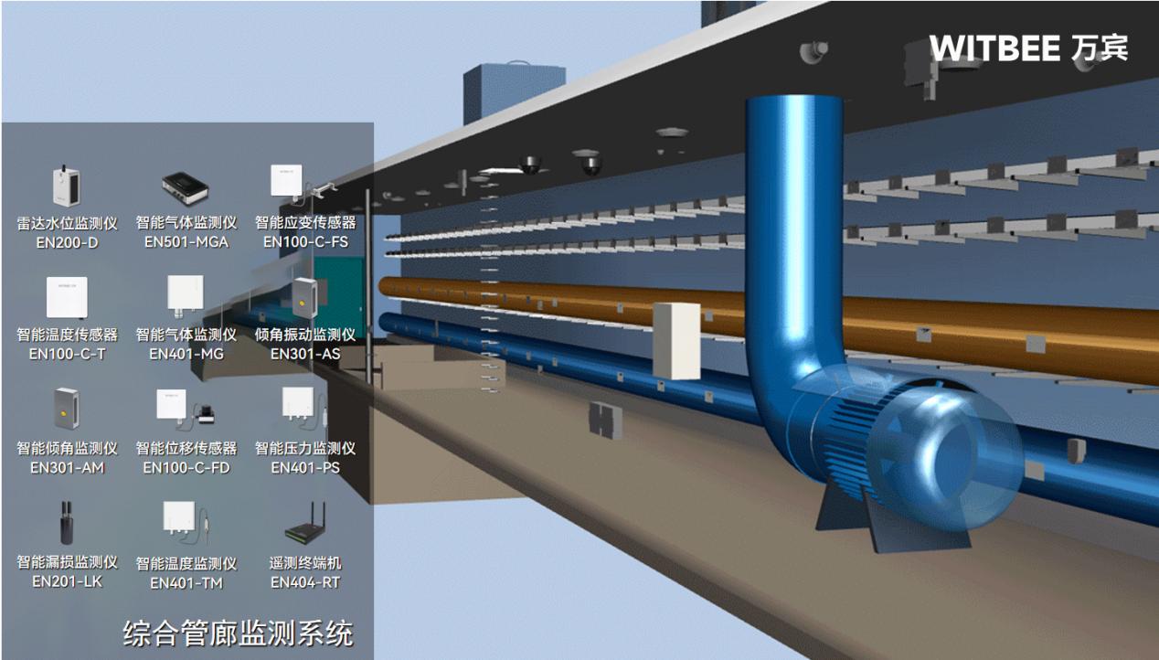 地下管廊“智慧大脑”上线！24小时监测守护城市安全(图2)