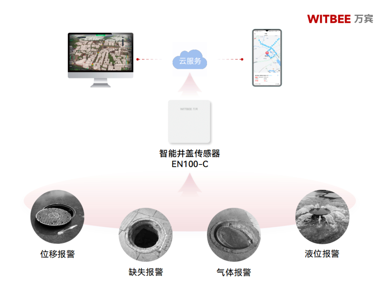 推进窨井盖治理工作的核心，智能井盖传感器可发挥哪些优势(图2)