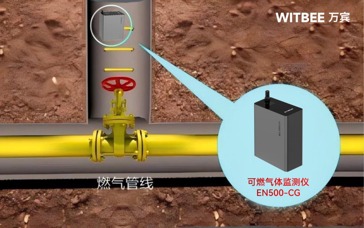 可燃气体监测仪在燃气场景中占据哪些优势?(图2)
