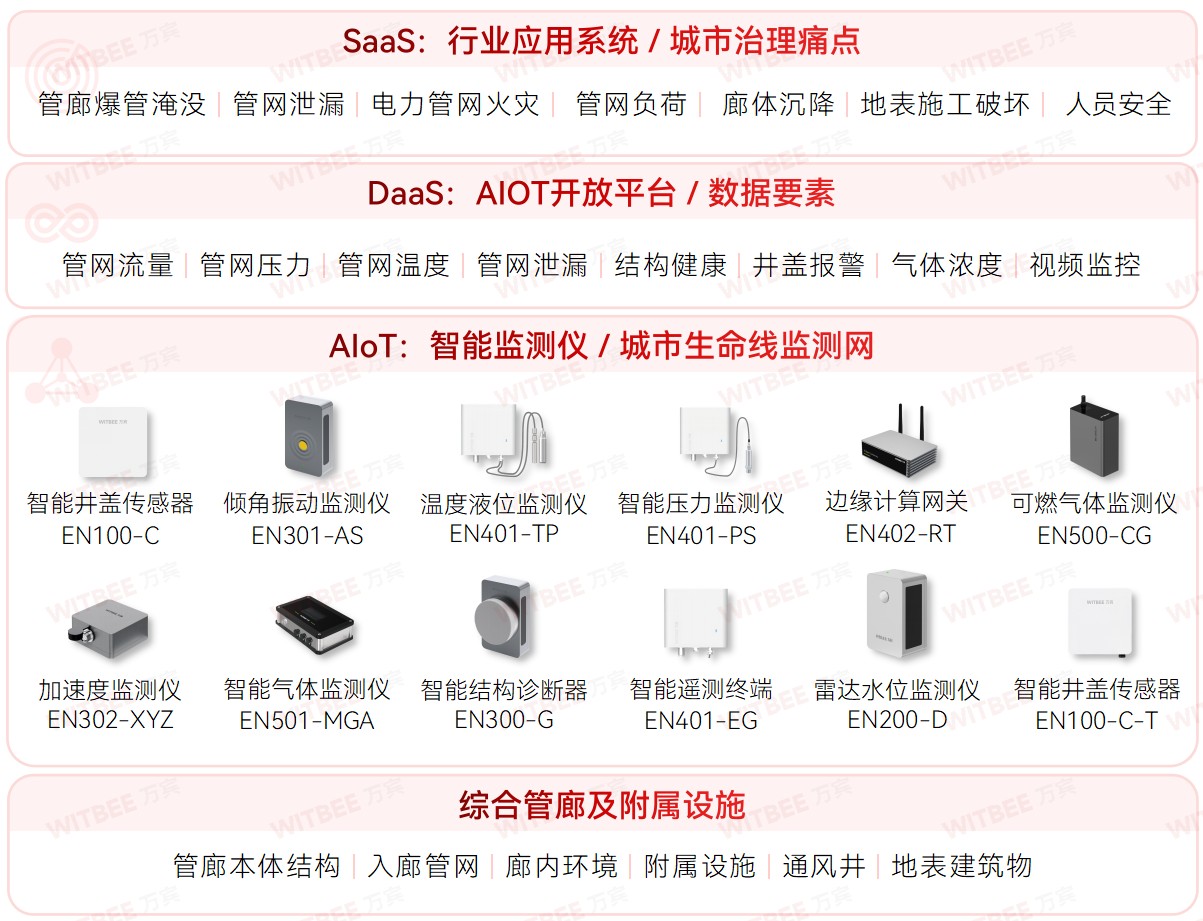 如何让城市的“里子”工程更智慧(图7)