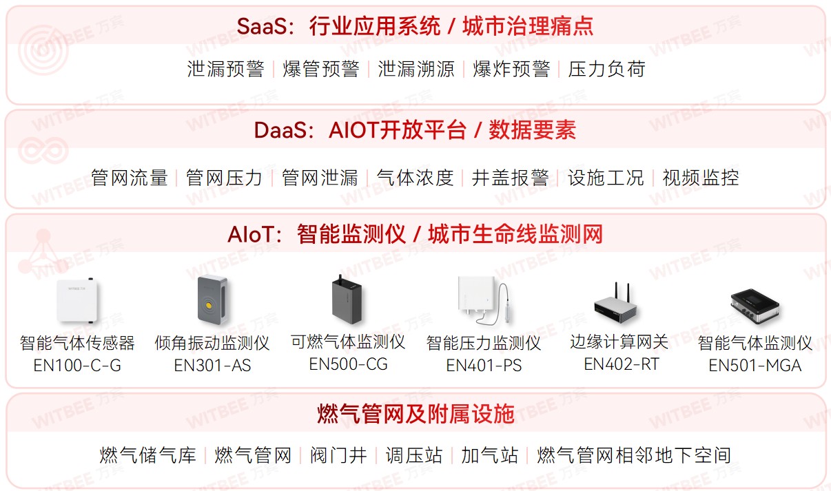 如何让城市的“里子”工程更智慧(图5)