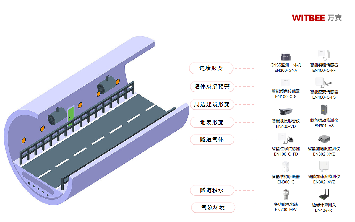 隧道安全 “不打烊”：监测系统让风险早发现、早处置(图2)