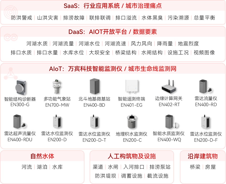 七部门联合印发《美丽河湖保护与建设行动方案(2025~2027年)》(图2)