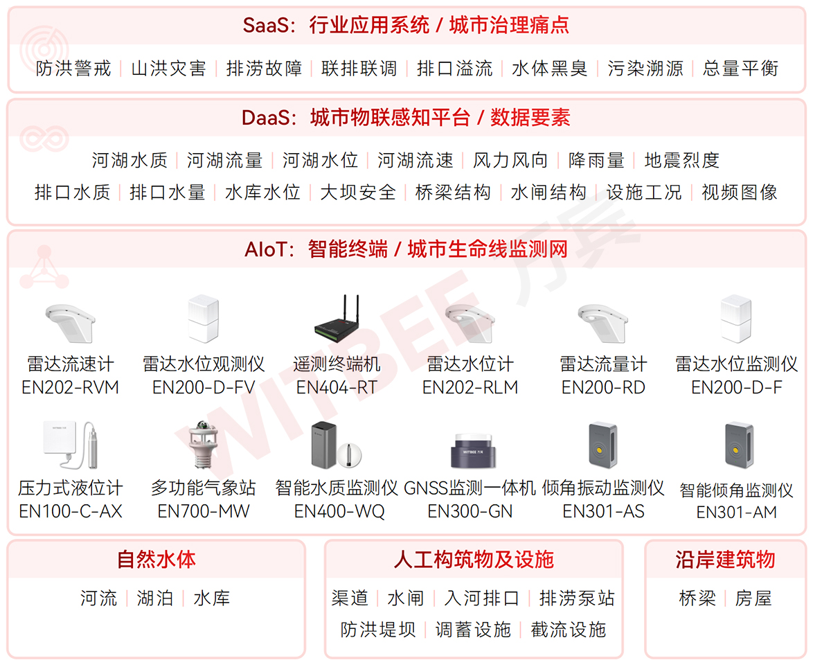 水环境综合治理监测系统让污染隐患无所遁形(图2)