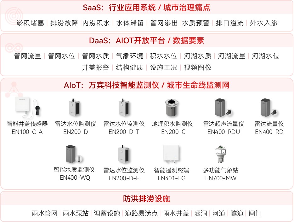 武漢暴雨電閃雷鳴部分道路出現(xiàn)積水，內(nèi)澇監(jiān)測(cè)讓城市“耳聰目明”(圖3)