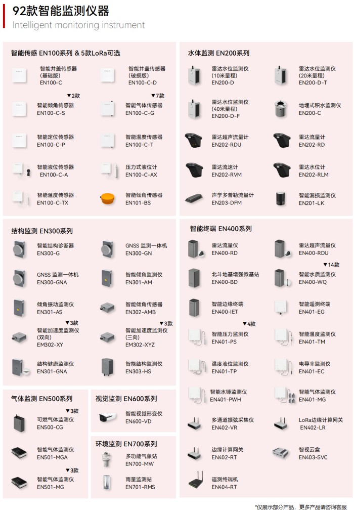 万宾科技诚邀您参加江苏省城市生命线安全工程技术交流与培训会(图5)
