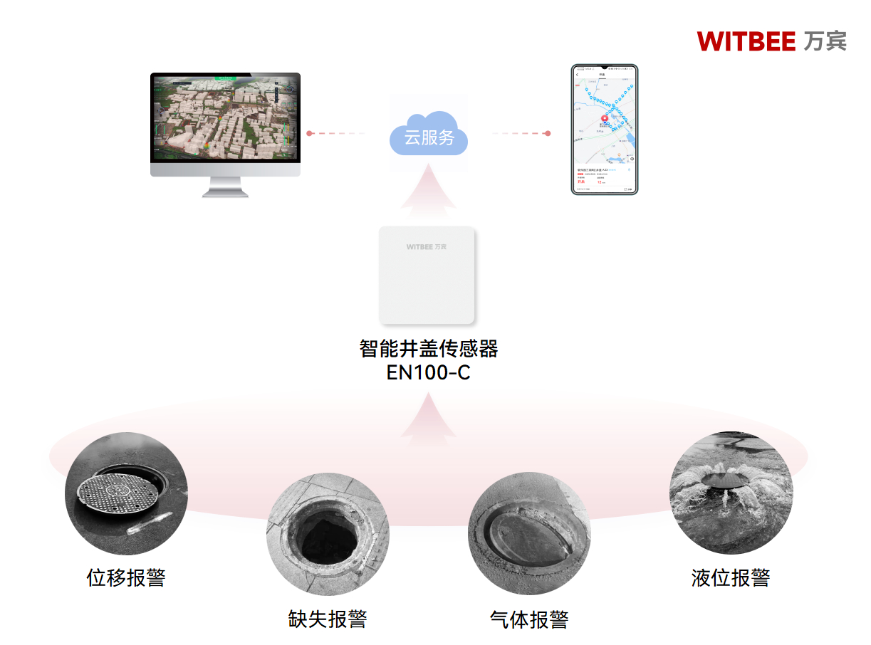 守护你我“脚下安全”：智能井盖，为城市更新注入科技温度(图2)
