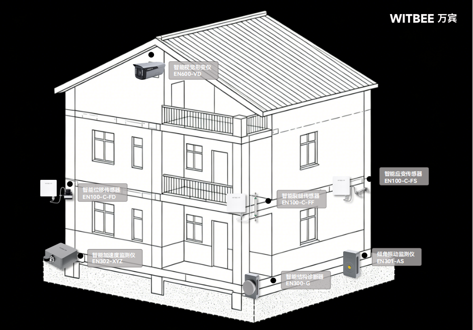 建筑结构健康监测系统:提前发现房屋老化与隐患信号(图2)