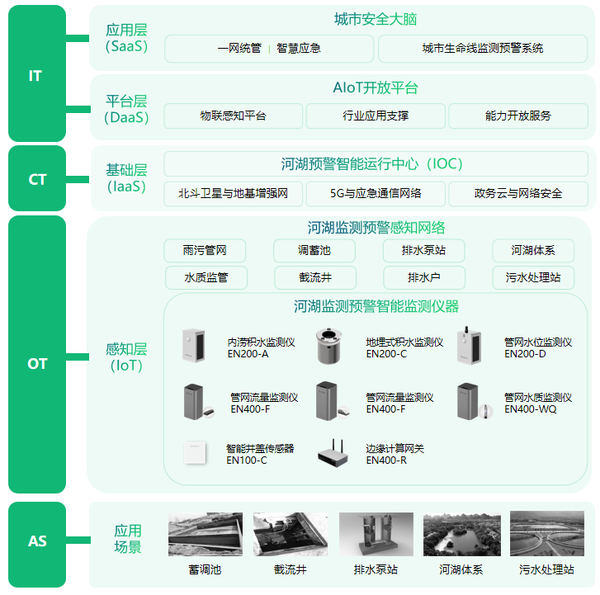 什么是河湖监测系统？对河湖进行全方位的监测